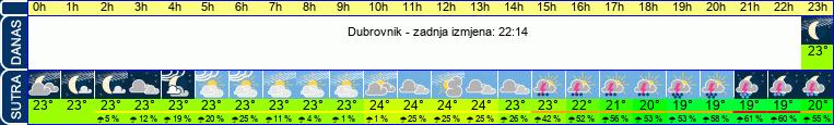 vrijeme
