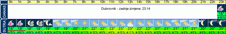 vrijeme