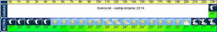 vrijeme