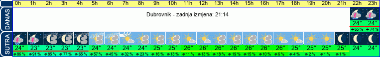 vrijeme