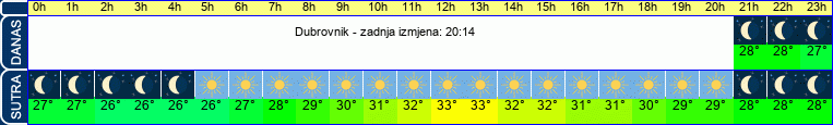 vrijeme
