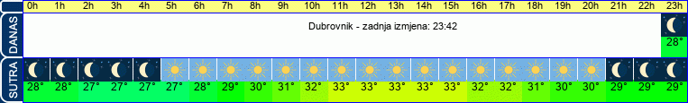 vrijeme