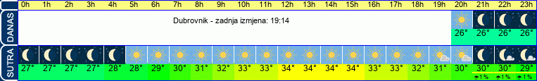 vrijeme