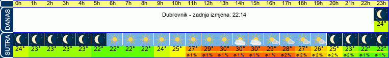 vrijeme