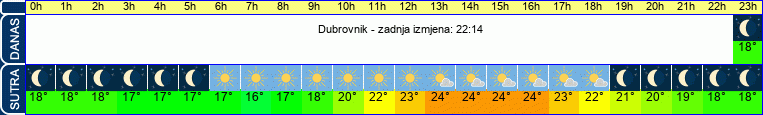 vrijeme