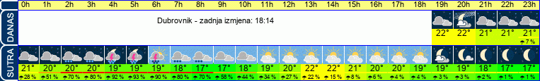 vrijeme