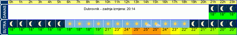 vrijeme