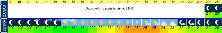 vrijeme