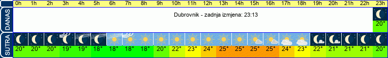 vrijeme