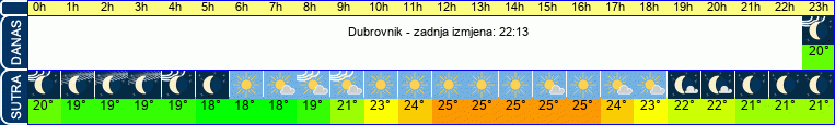 vrijeme