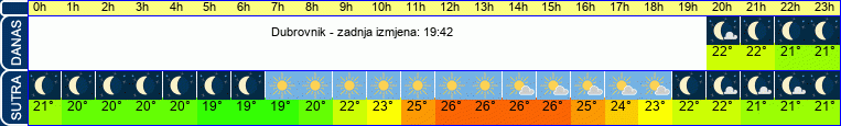 vrijeme