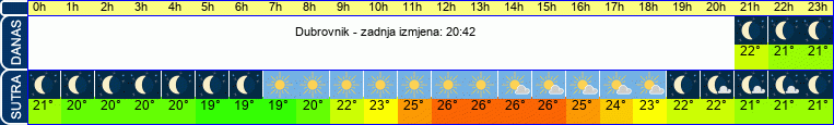 vrijeme
