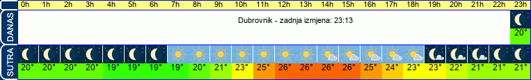 vrijeme