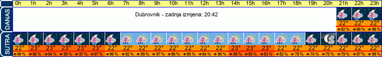 vrijeme