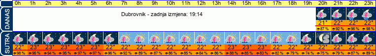 vrijeme