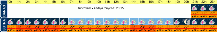 vrijeme