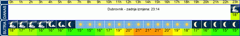 vrijeme