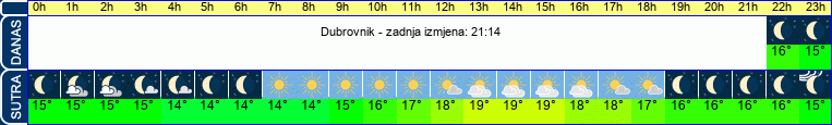 vrijeme