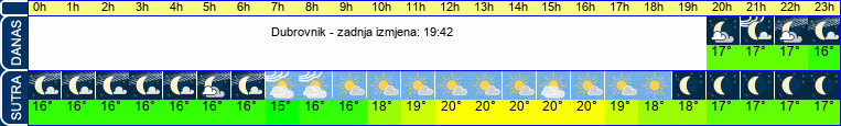 vrijeme