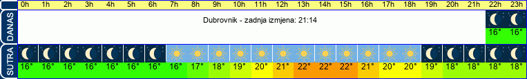 vrijeme