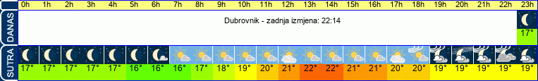 vrijeme
