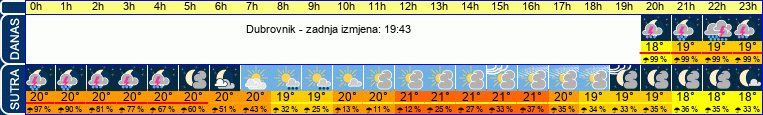 vrijeme