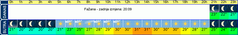 vrijeme