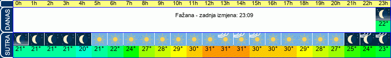 vrijeme
