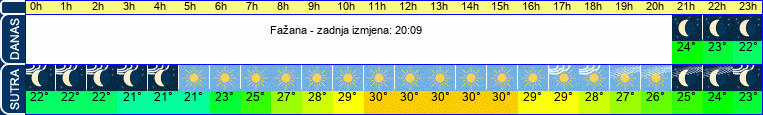 vrijeme
