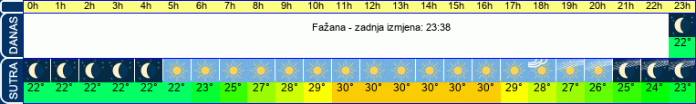 vrijeme