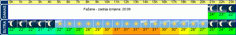 vrijeme