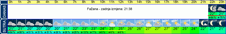 vrijeme