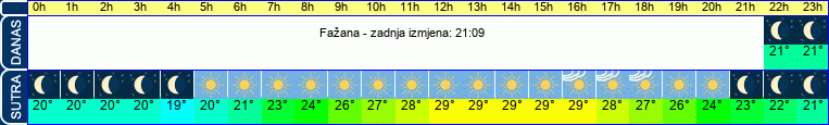 vrijeme