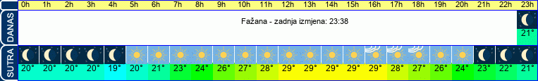vrijeme
