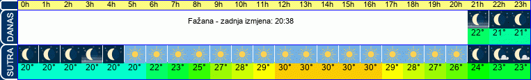 vrijeme
