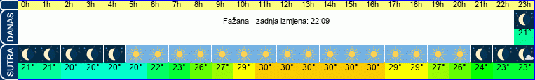 vrijeme