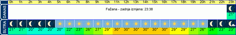 vrijeme