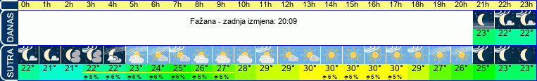 vrijeme