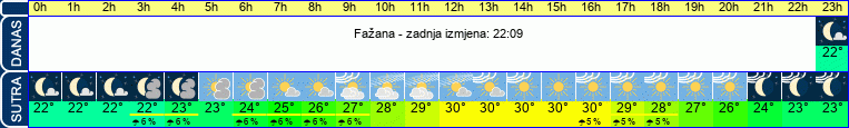 vrijeme
