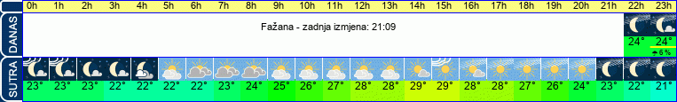 vrijeme