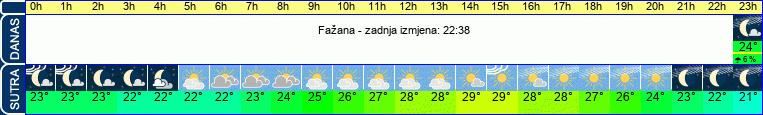vrijeme