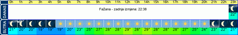 vrijeme