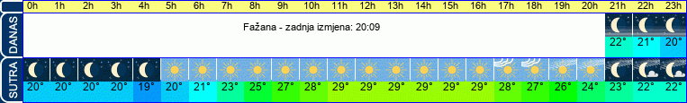 vrijeme