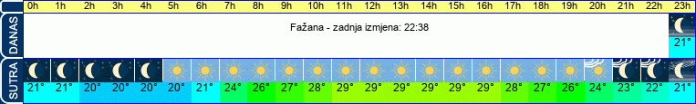vrijeme