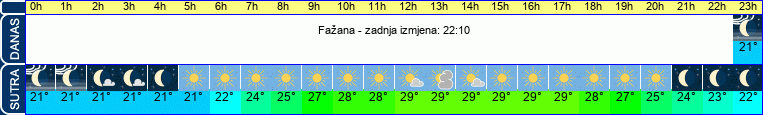 vrijeme