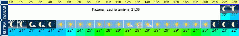 vrijeme
