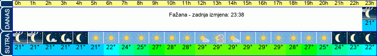 vrijeme