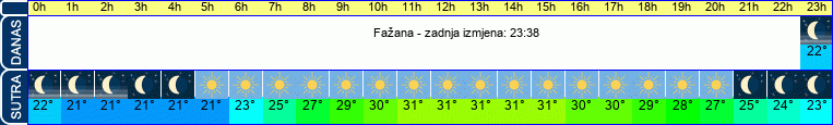 vrijeme