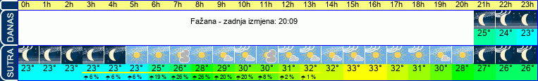 vrijeme