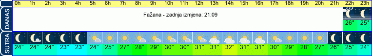 vrijeme
